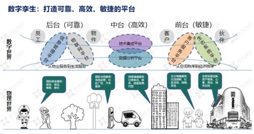 科技賦能 鑫苑服務數字化MSP模型在數字文化創意內容應用服務中的創新實踐